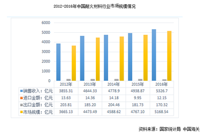 耐火磚企業競爭加劇，創新驅動成為行業破局關鍵